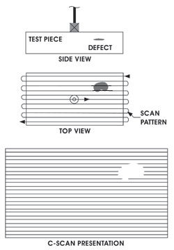 /ti/images/Ultrasonic_Wave_Propagation_Review_img_11.jpg