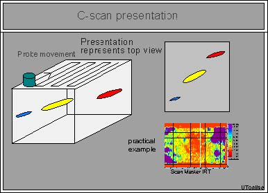 /ti/images/Ultrasonic_Wave_Propagation_Review_img_12.jpg