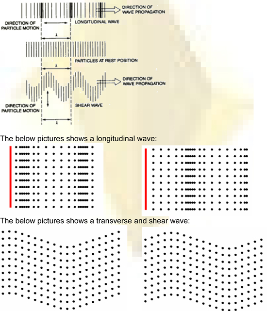 /ti/images/Ultrasonic_Wave_Propagation_Review_img_3.jpg