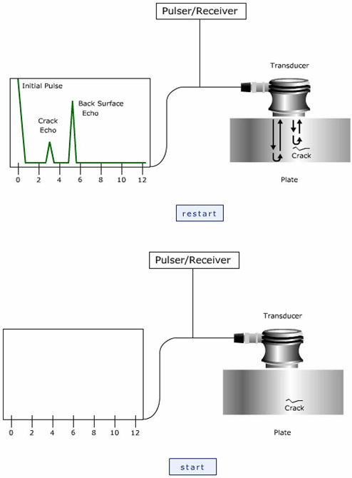 /ti/images/Ultrasonic_Wave_Propagation_Review_img_4.jpg