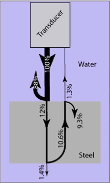 /ti/images/Ultrasonic_Wave_Propagation_Review_img_7.jpg