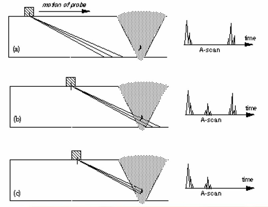 /ti/images/Ultrasonic_Wave_Propagation_Review_img_9.jpg